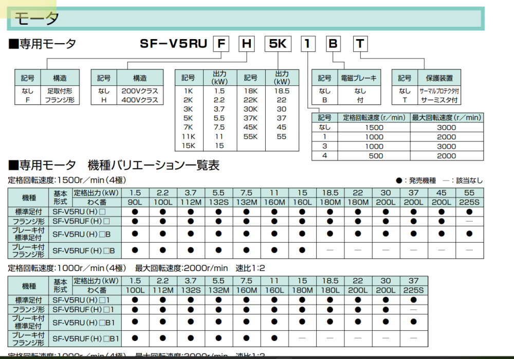 三菱电机SUPER LINE型号：SF-V5RUH22K电压...