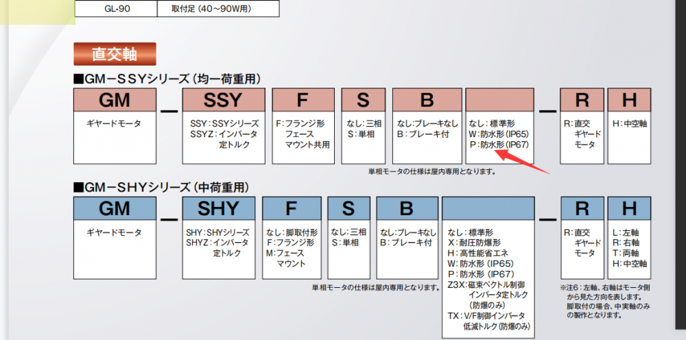 三菱齿轮减速机  型号： GM-SSYFP-RH 0.2KW...