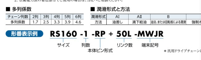日本Tsubaki椿本链条型号：RS160-2-RP+374...