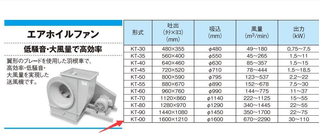 日本昭和螺旋浆式风机型号KT-00 功率75KW 380V