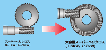 GM-SHY(0.1~0.4KW)-齿轮马达直交轴-三菱减速电机-苏州上野机电设备有限公司