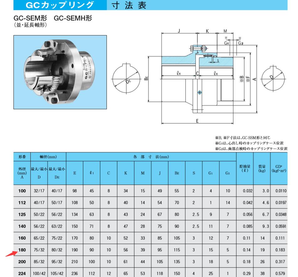 日本SEISA住友大阪联轴器型号GC-SEM180