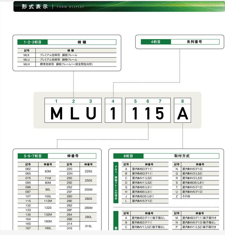 日本富士电机型号：MLU1135A-7.5KW-4P-200...