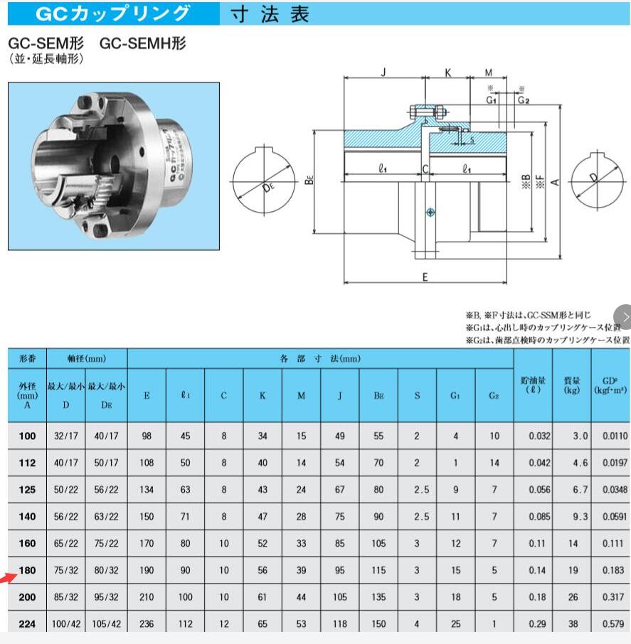 日本SEISA住友大阪联轴器型号GC-SEM180