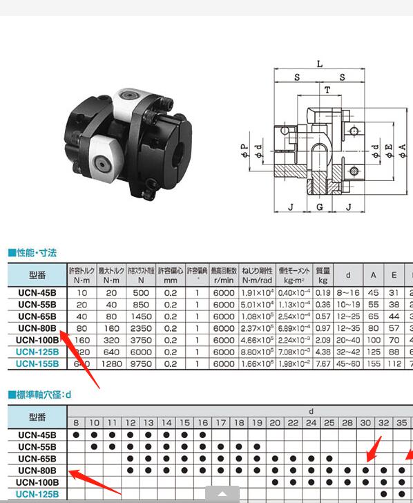 日本酒井制作所联轴器型号UCN-80B-19*20   