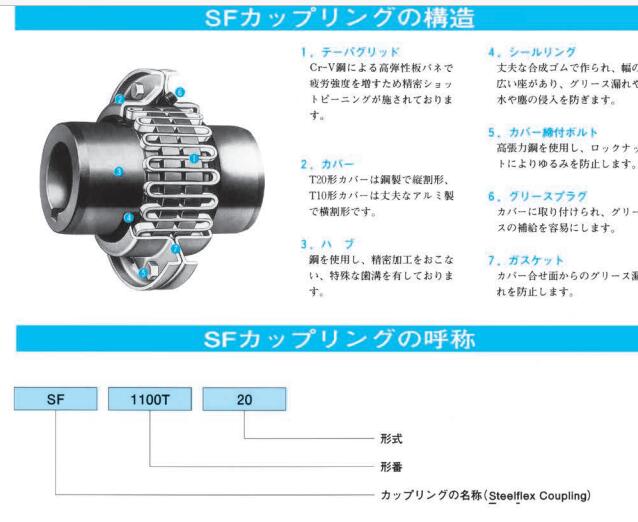 日本SEISA大阪联轴器型号SF1070T20蛇形弹簧式