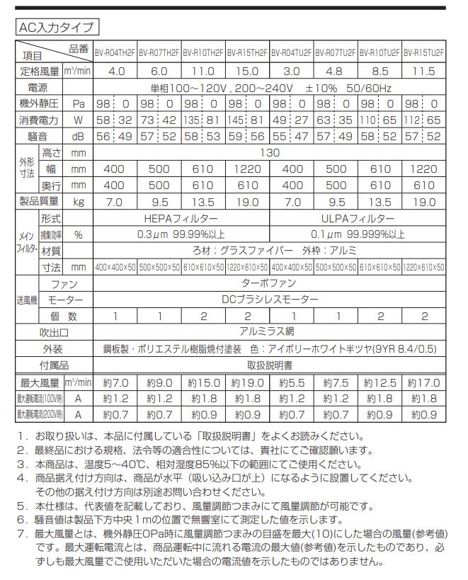 现货供应日本Panasonic松下灰尘洁净风机FFU型号BV...