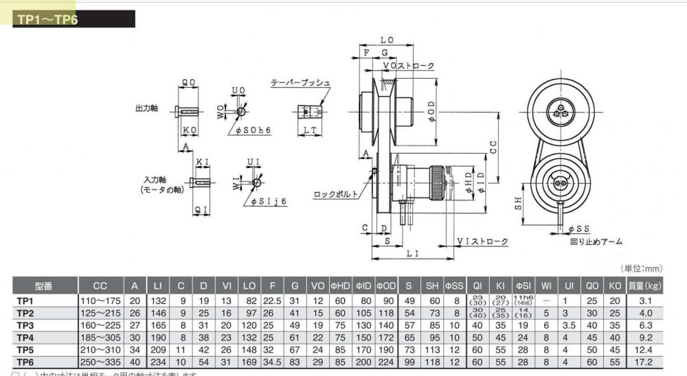 日本Sakai酒井无极变速器型号TP1-175-14