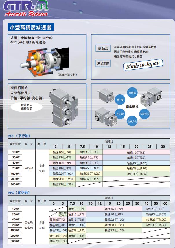 日本GTR-AR日精高精度减速机型号AFCZ22H-7.5M...