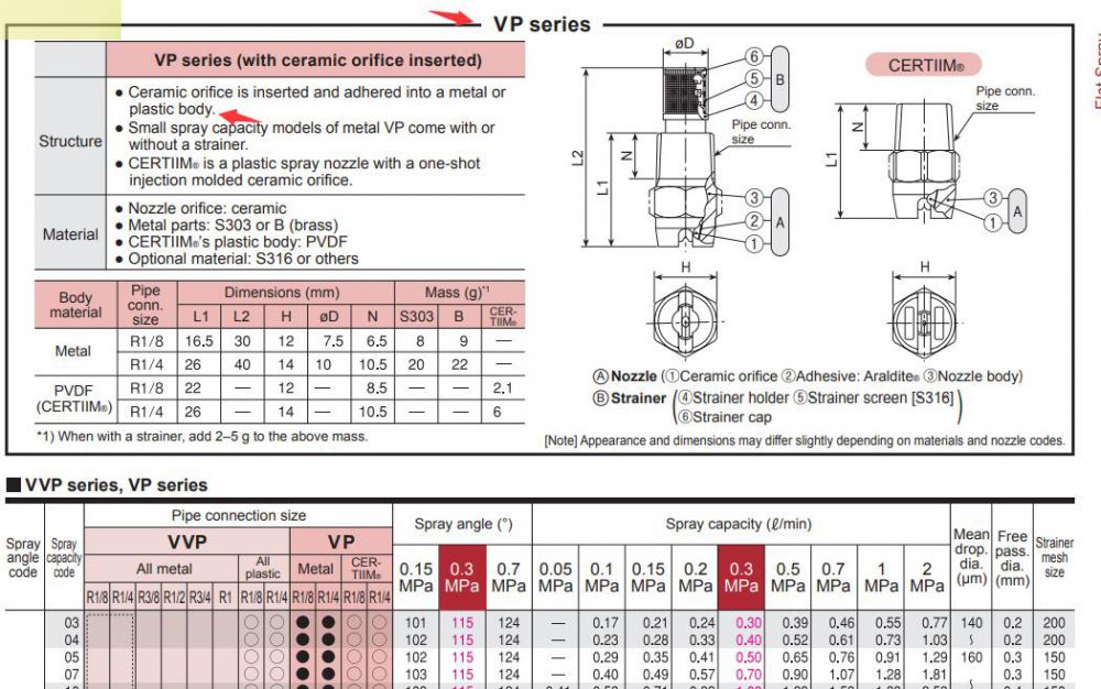 日本株式会社池内工业喷嘴IKEUCHI型号1/4M VP 1...