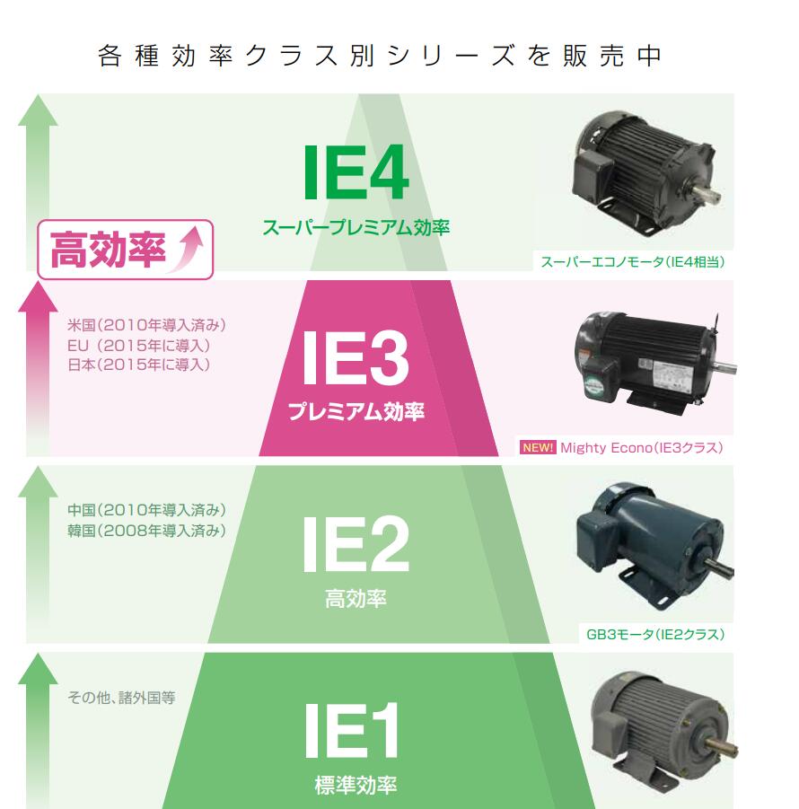 原装进口日本电产电机NIDEC型号FEK-IKM-11KW-...