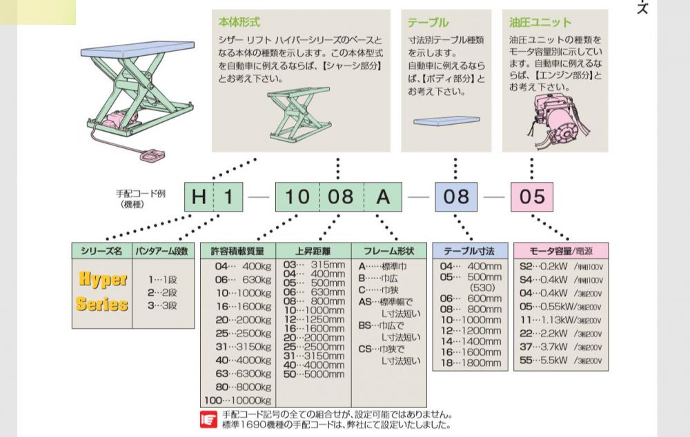 日本MEIKIKOU升降台型号H1-1005A-08-11带...