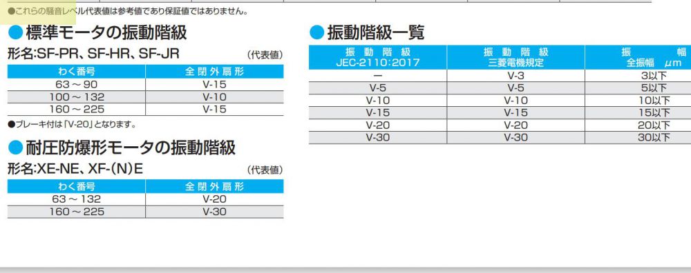 振动级别为V5的三菱电机型号：SF-PRO-7.5KW-2P...