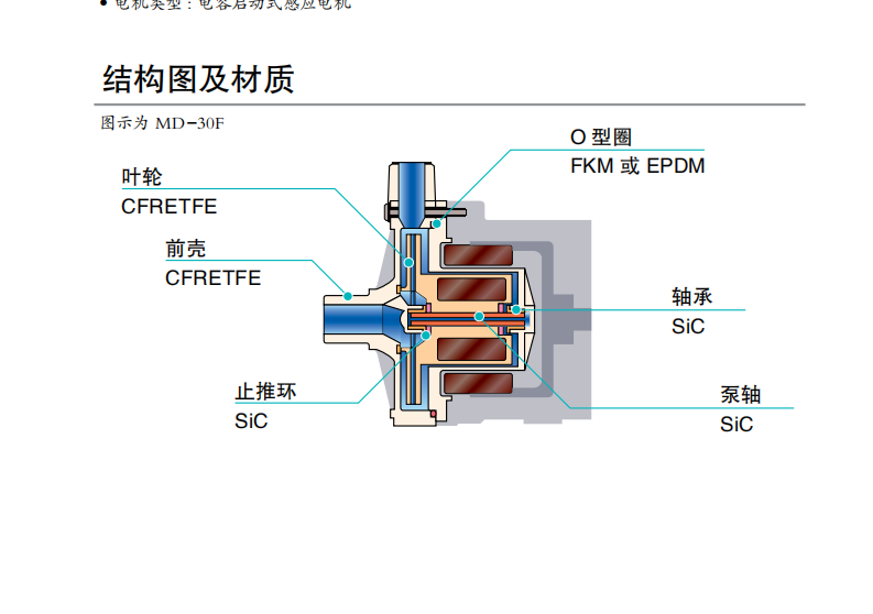 日本原装进口的易威奇IWAKI磁性泵型号：MD-100FGY...