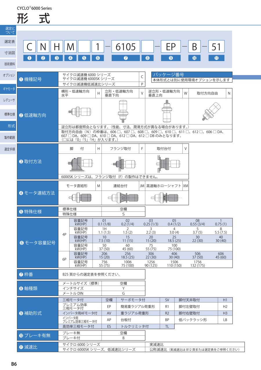 住友重机械工业小型减速机 型号：CNHM3-5107-EP-...