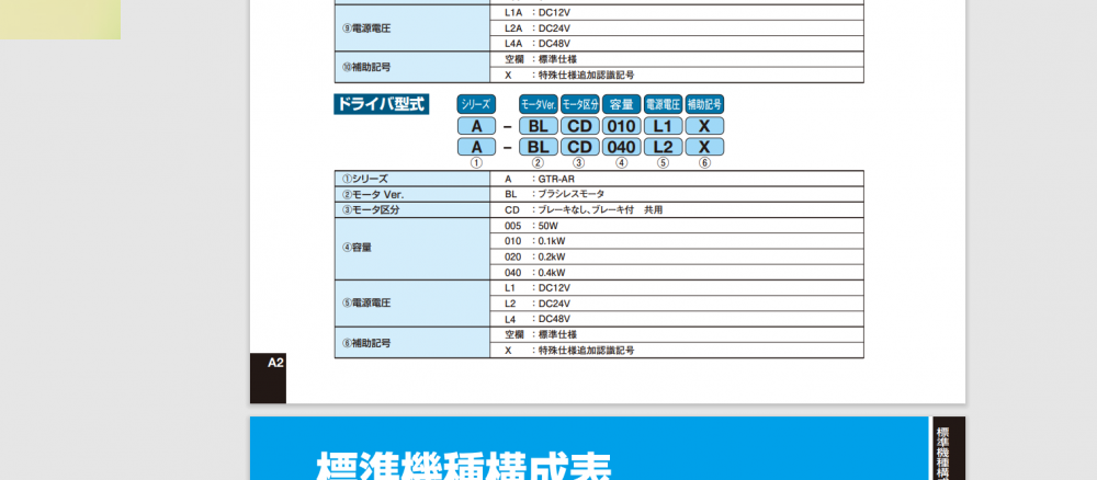 日精蓄电池电源型无刷齿轮电机驱动器型号：A-BLCD020L...