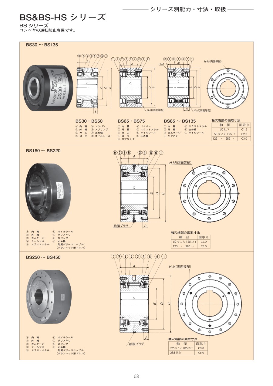 日本TSUBAKI椿本离合器 型号BS135-135E用于防...