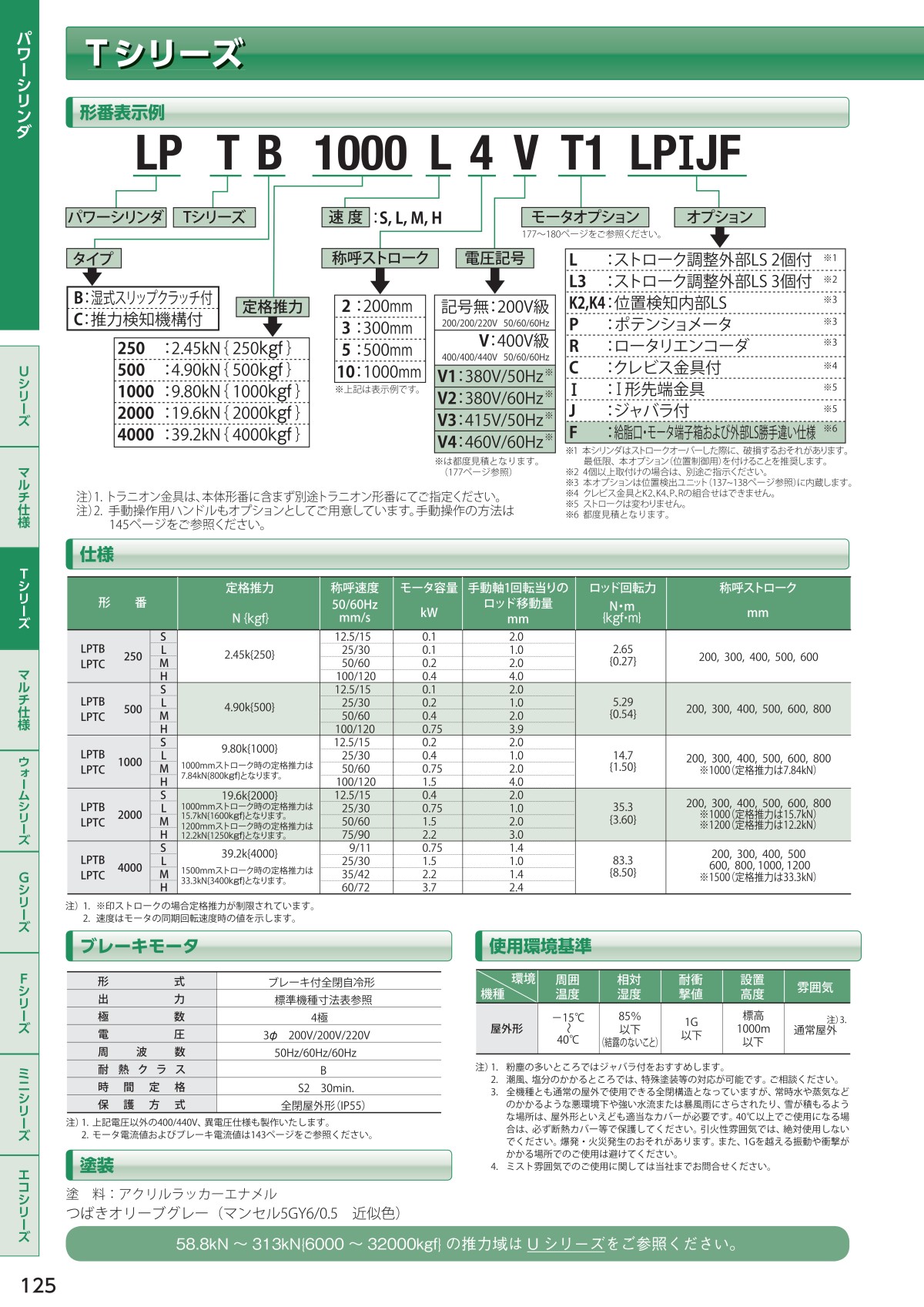 1791514841.jpg 椿本电动缸型号:LPTB1000L5V1J5.jpg